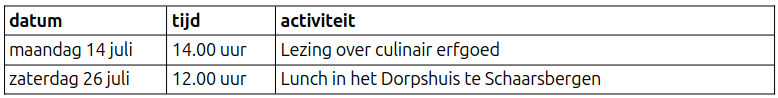Agenda juli 2025